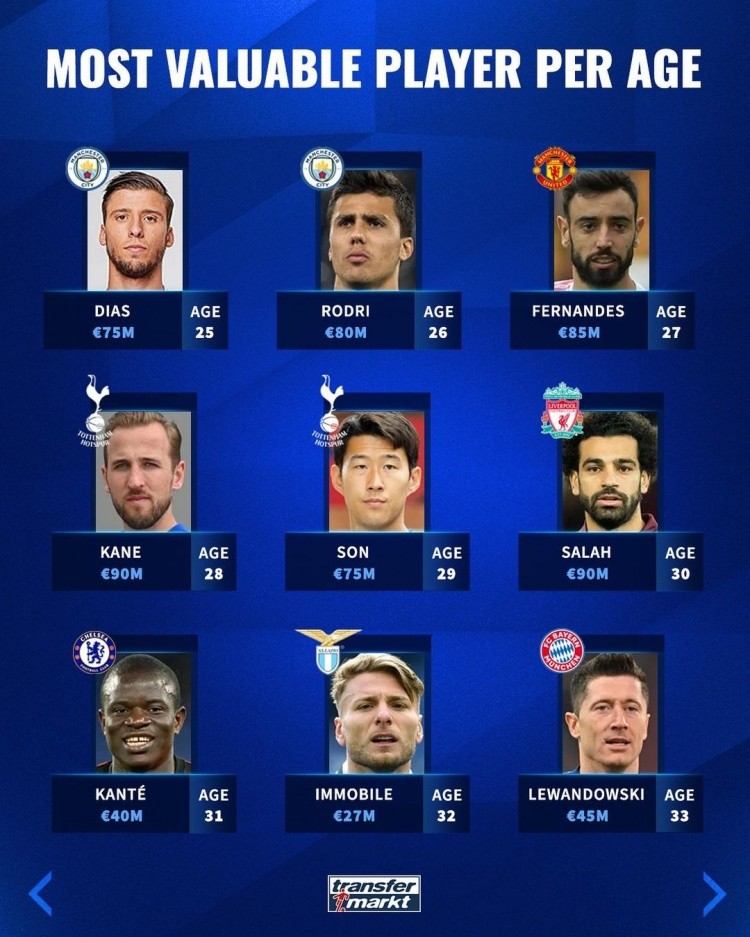 训练强度递 训练强度递