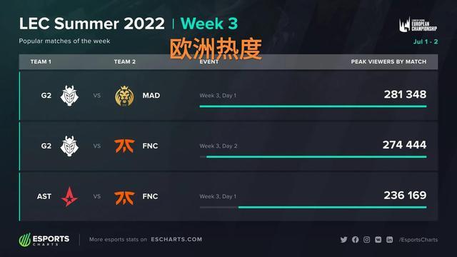 创造一定的